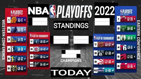 score standings|nba standings 2022 today.